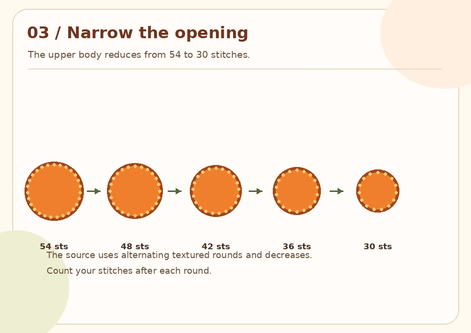 Five illustrated orange circles showing the opening narrowing from 54 to 30 stitches